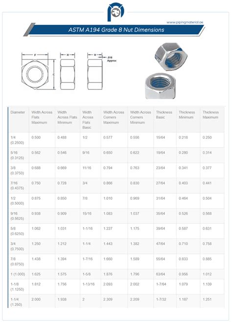 Astm A Grade Nuts Sa Gr Heavy Hex Nut Suppliers Uae