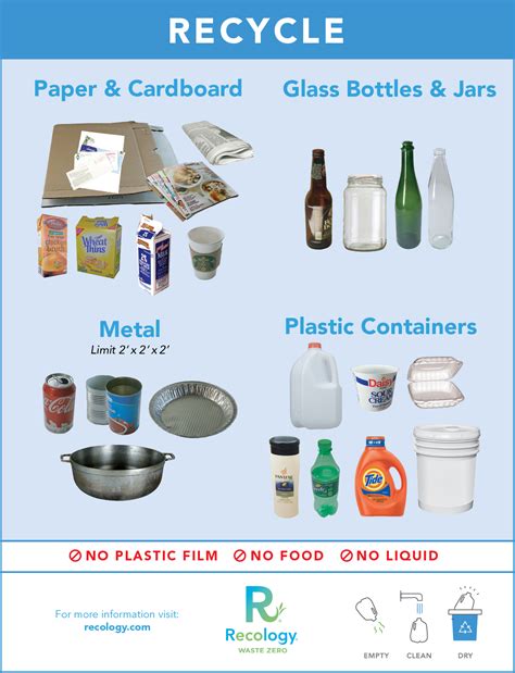 What can I recycle in Shoreline? - Recology