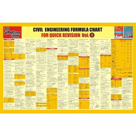 civil formula chart part formula chart formula chart