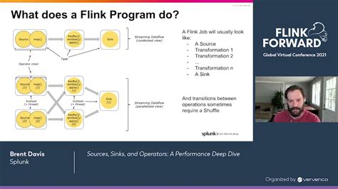 Sources Sinks And Operators A Performance Deep Dive Youtube