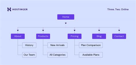 What Is A Sitemap And Why Is It Important For SEO