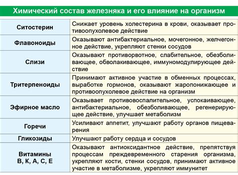 Трава железняк: целебные свойства и противопоказания