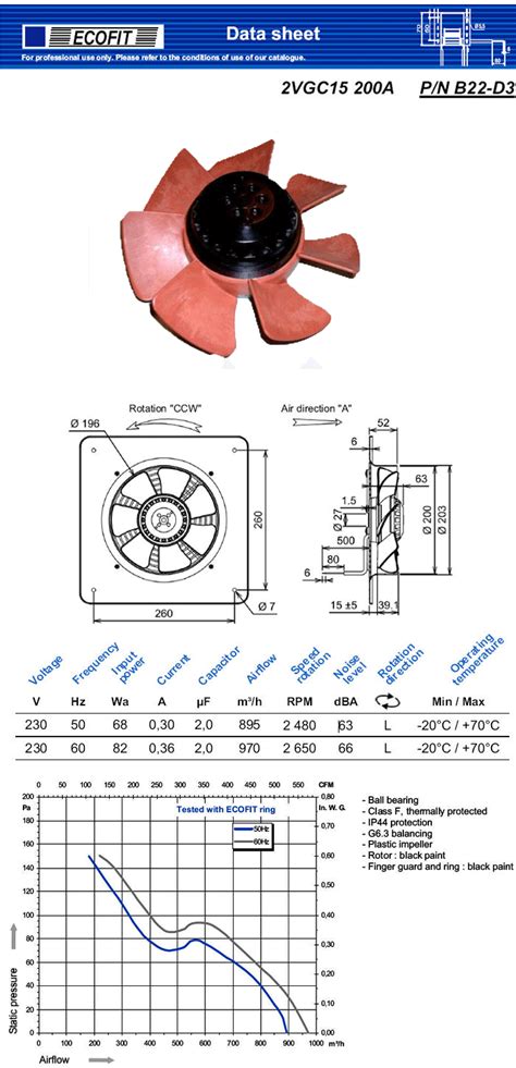 บริษัท ไพรมัส จำกัด : 2VGC15 200A