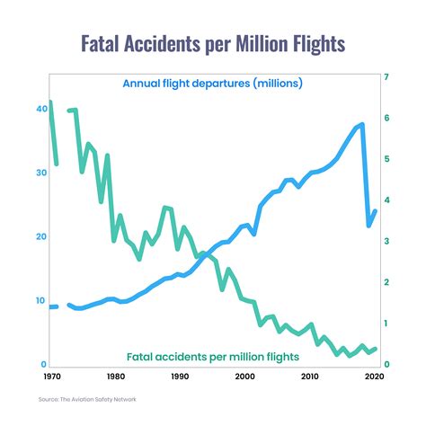 Risk Management in Healthcare: Lessons Learned from Aviation