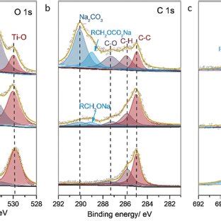 chemical characterization  sei layers  xps