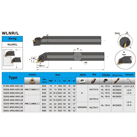 S T S T S U S U Mwlnr Lathe Tool Holder Boring Bar Carbide