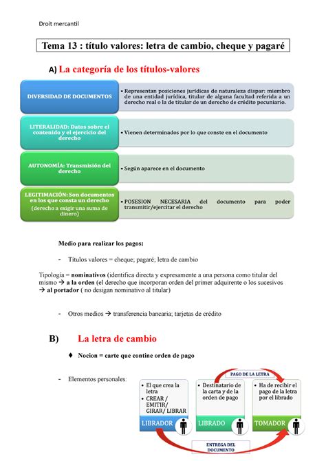 Tema 13 Tema 13 Título Valores Letra De Cambio Cheque Y Pagaré A La Categoría De Los