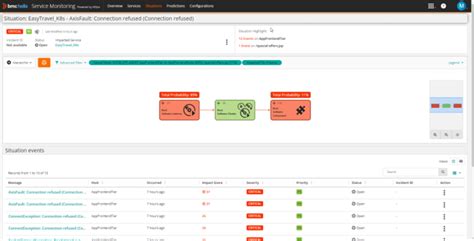 BMC Named A Leader In Forrester Process Centric AI For IT Operations