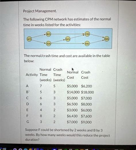 Solved Project Management The Following Cpm Network Has Estimates Of