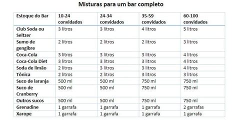 Quantidade De Refri Para 50 Pessoas - Lista De Compras Para Duas Pessoas Com Quantidade - Construção e ...