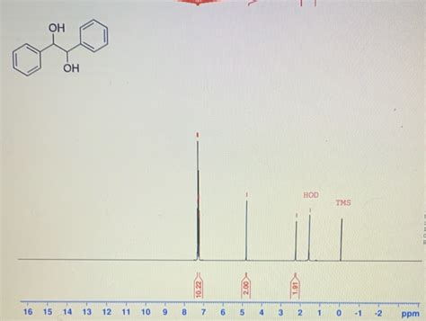 Solved Using The 1H Benzil NMR Starting Material And 1H Chegg