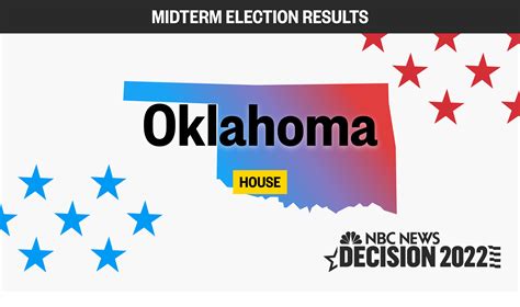 Oklahoma House Midterm Election 2022: Live Results and Updates
