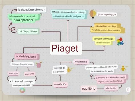 Piaget Trad En 2024 Psicologia Del Aprendizaje Neurociencia Y