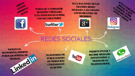 Mapa Mental Sobre Las Redes Sociales