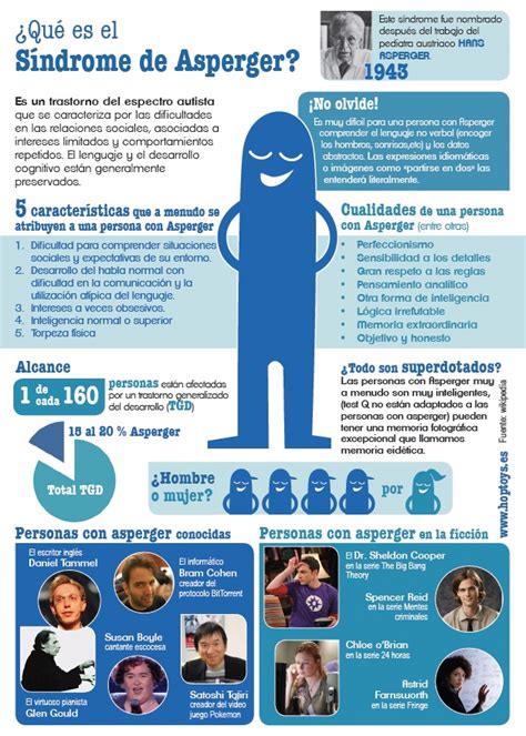 Recursos Tic Tac Nnee Síndrome De Asperger