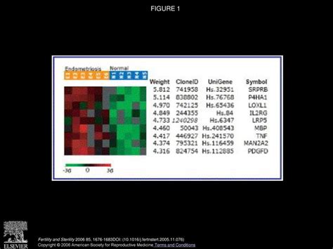 Identification Of Molecular Markers For Endometriosis In Blood