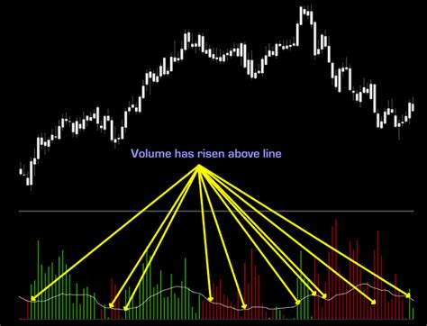 Waddah Attar Explosion As A Volume Indicator Stonehill Forex