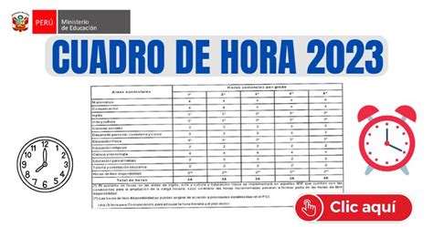 DISTRIBUCIÓN DE HORAS 2023 Planificacion Curricular