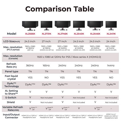 ZOWIE XL2546K 240Hz DyAc⁺ 24.5 inch Gaming Monitor | BenQ Philippines