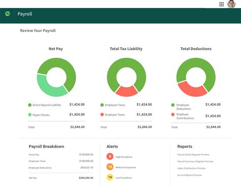 Netchex Payroll Software Explore The Difference