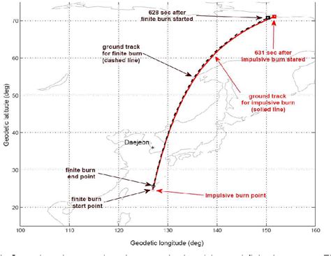 Figure 1 from Trans Lunar Injection (TLI) Maneuver Design and Analysis ...