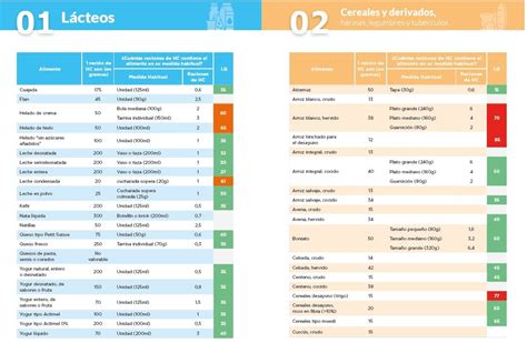 Fundación para la Salud Novo Nordisk Tabla de raciones de hidratos de