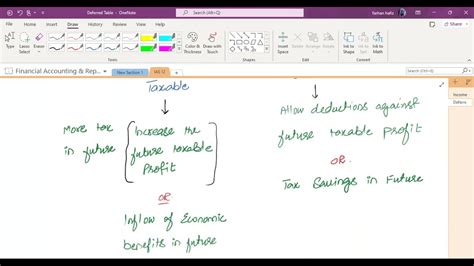 IAS 12 Income Tax Revision Lecture 2 YouTube