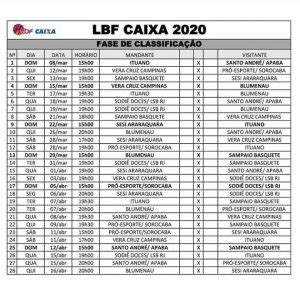 Confira A Tabela De Jogos Do Sampaio Basquete Na Lbf