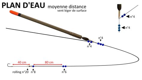 10 montages pour la pêche à l anglaise en toutes circonstances