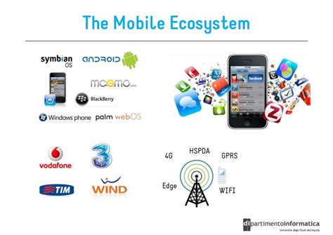 The Mobile Ecosystem Hspda 4g