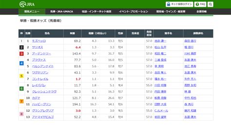 競馬初心者が知っておきたいオッズの仕組み 競馬の遊び方