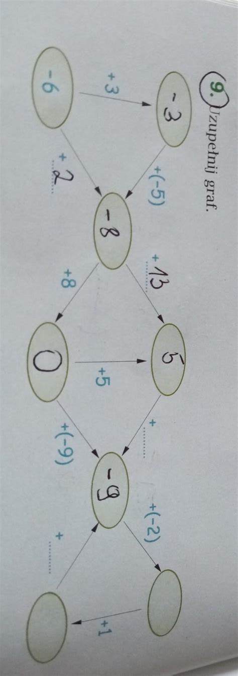 Plis na szybko Matematyka klasa 6 ćwiczenia strona 82 zadanie