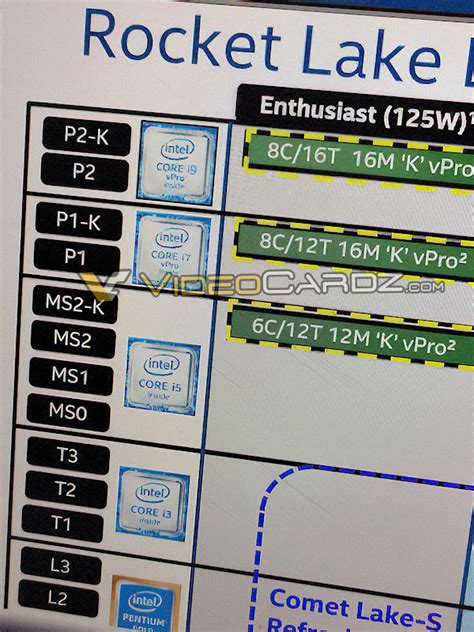 Некоторые процессоры Intel Rocket Lake получат 8 физических ядер и 12 ...
