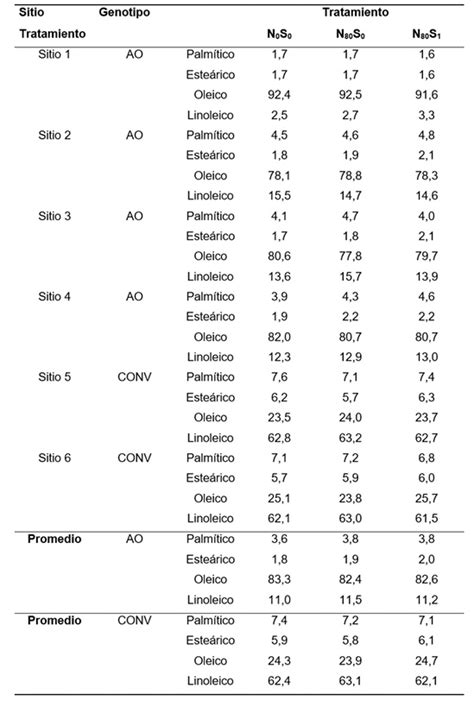 Index Of Publicaciones V40n1 Html V40n1 FERTILIZACI N CON AZUFRE EN