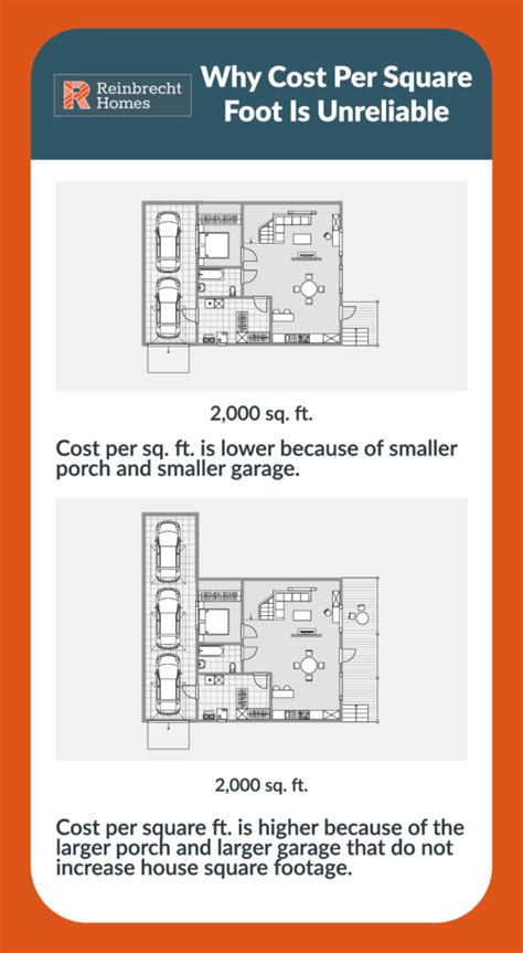 Cost To Build Per Square Foot Brook Collete