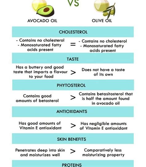 olive oil  avocado oil    distinction doctor woao