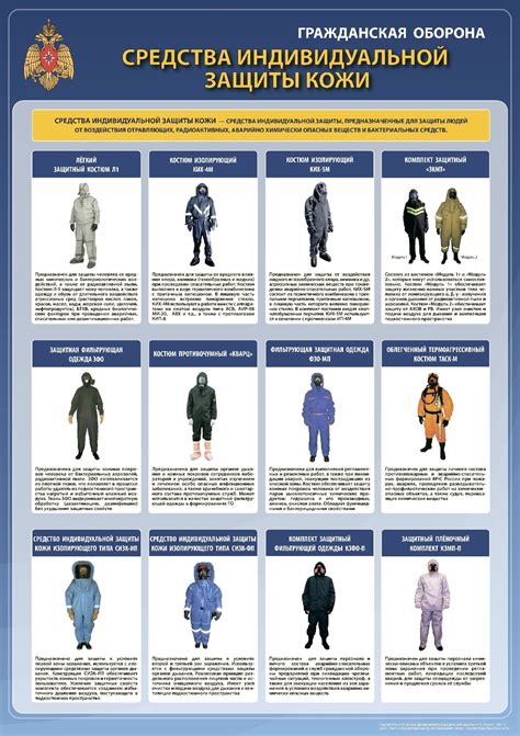 Основные виды защитной одежды (39 фото) - картинки и фото fashionhot.club