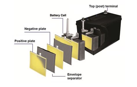 Batterijtechniek Voor Bedrijfsvoeruigen CarFix