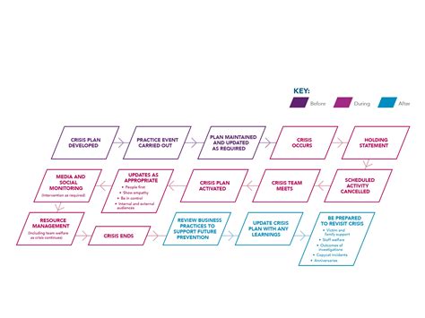 Crisis comms guidelines for terror events published - Scott Guthrie