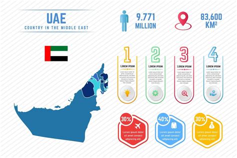 Colorful United Arab Emirates Map Infographic Template 3249765 Vector