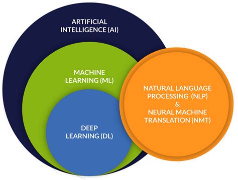 Machine Learning Projects With Python For Beginners By Sheikh Rasel