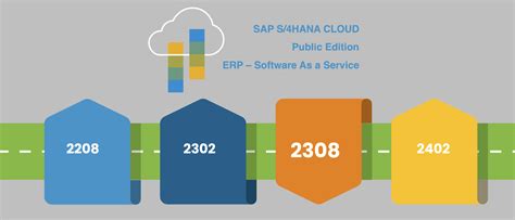 In The Picture Warehouse Management Within Sap S Hana Cloud Public