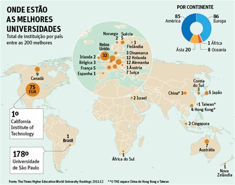 A MELHOR UNIVERSIDADE DO MUNDO