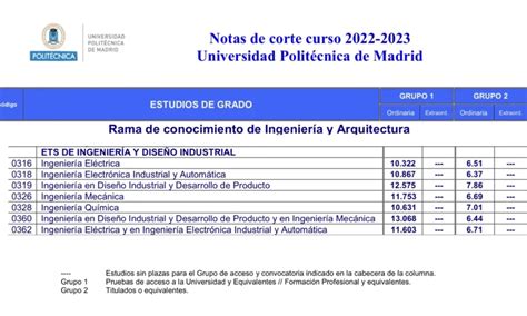 Nota de corte doble grado ingeniería mecánica y diseño industrial ...
