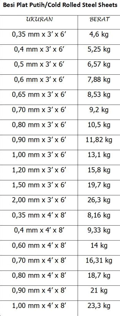 TABEL BERAT PLAT BESI / TABEL BERAT PLAT PUTIH / TABEL BERAT PLAT KAPAL | PT. Abadi Metal Utama