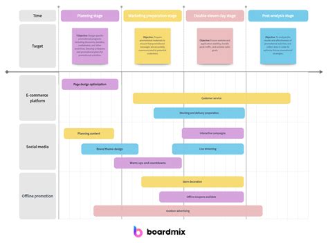 Project Schedule Template Free Download