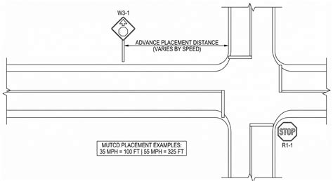 Stop Ahead Signs Mutcd Compliant W3 1 Signs For Safety Traffic