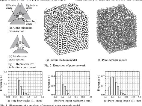 figure   estimation  permeability  porous media  mixed