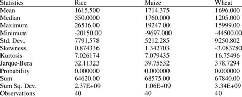 summary statistics   variables  scientific diagram