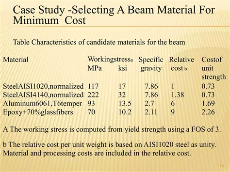 Material Selection | PPTX | Physics | Science